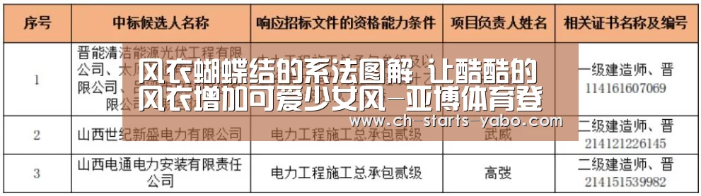 风衣蝴蝶结的系法图解 让酷酷的风衣增加可爱少女风-亚博体育登录(图1) 亚博体育登录
